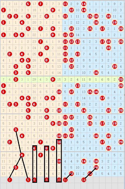 快乐8带坐标连线走势图，解锁数字游戏的趣味与智慧