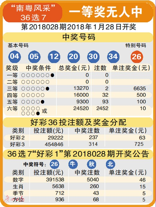 福彩3D，开机号与试机号——彩宝网上的数字游戏与期待