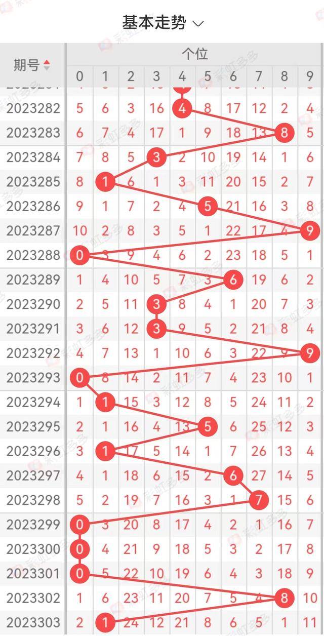 3D走势图表，试机号与连线图——解锁彩票分析新视角