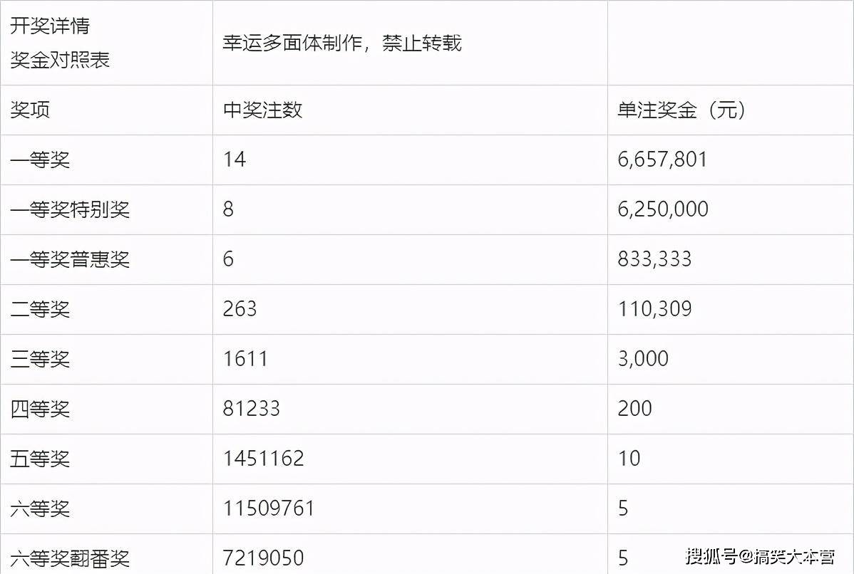 2014048期双色球开奖号码结果揭晓，梦想与幸运的碰撞