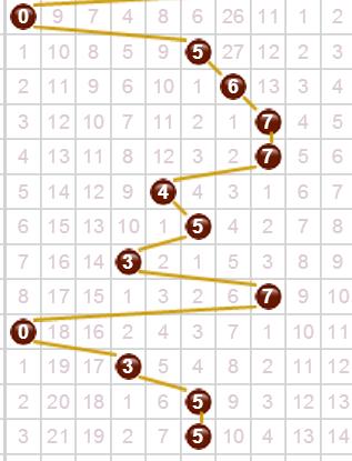 福彩3D资料，揭秘数字背后的幸运密码