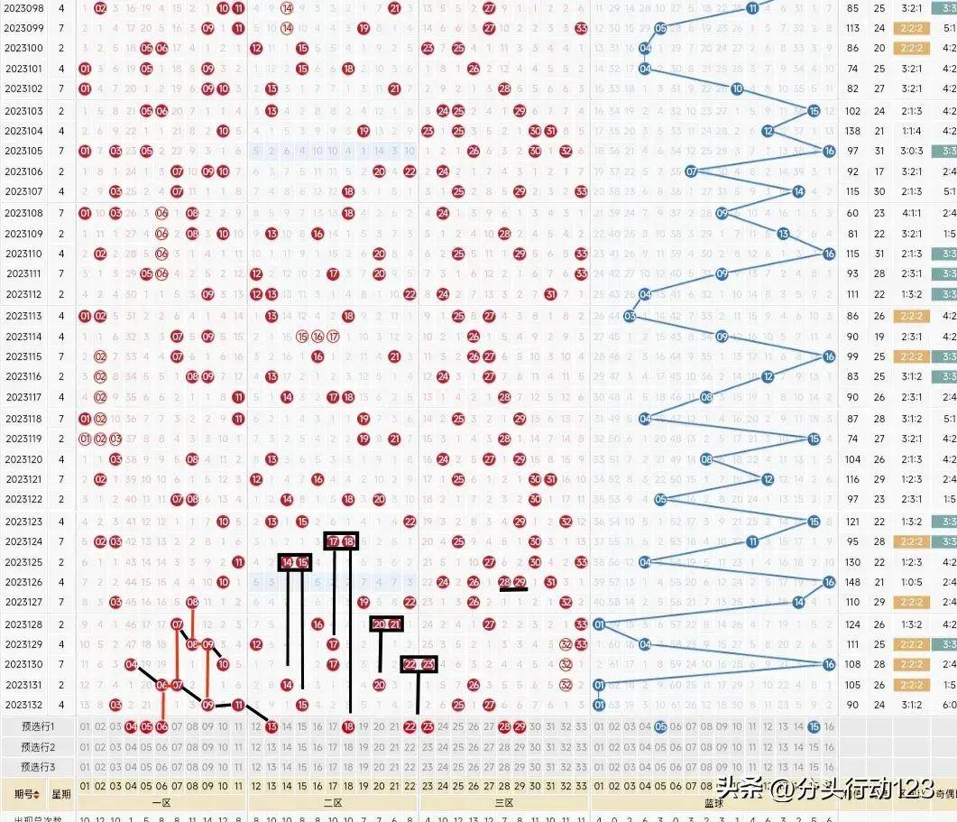 探索双色球012路红蓝走势，连线图下的数字奥秘