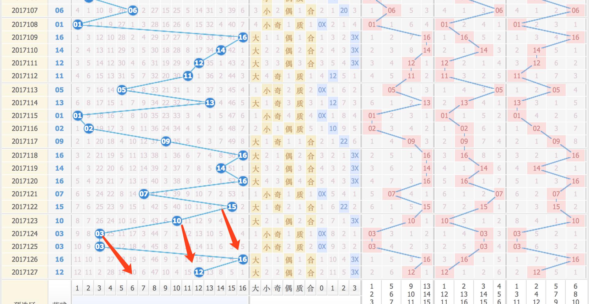 探索双色球往期开奖结果，揭秘数字背后的奥秘