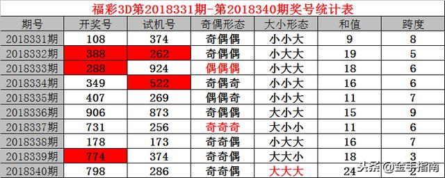 探索中国福利彩票3D开奖走势图，数字背后的奥秘与乐趣