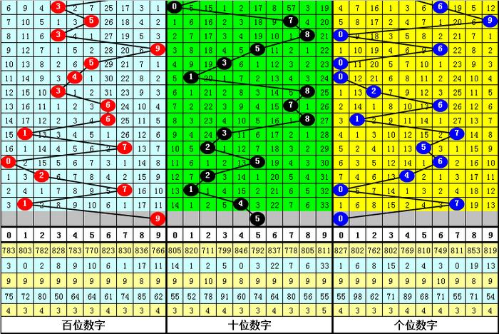 2021年3D彩票近200期走势分析，数据背后的秘密与预测策略