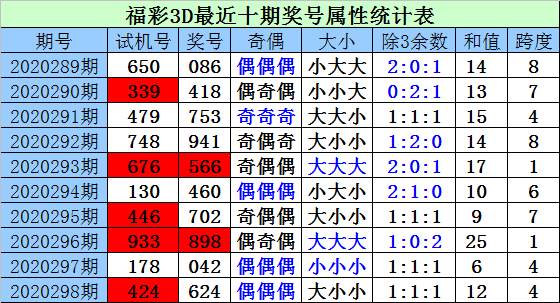 3D开奖号与试机号图表，揭秘数字背后的奥秘