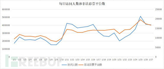 福彩3D走势图100期，深度解析与理性投注指南