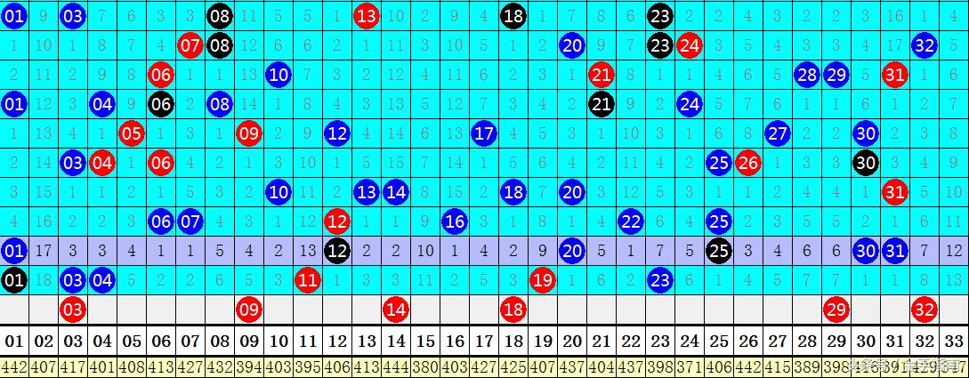 2003年双色球超长版走势图，透视彩票背后的数字奥秘