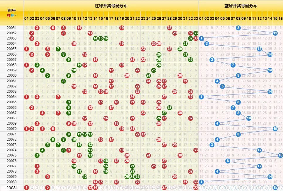 2020年双色球2020081期开奖结果揭晓，幸运的数字与梦想的碰撞