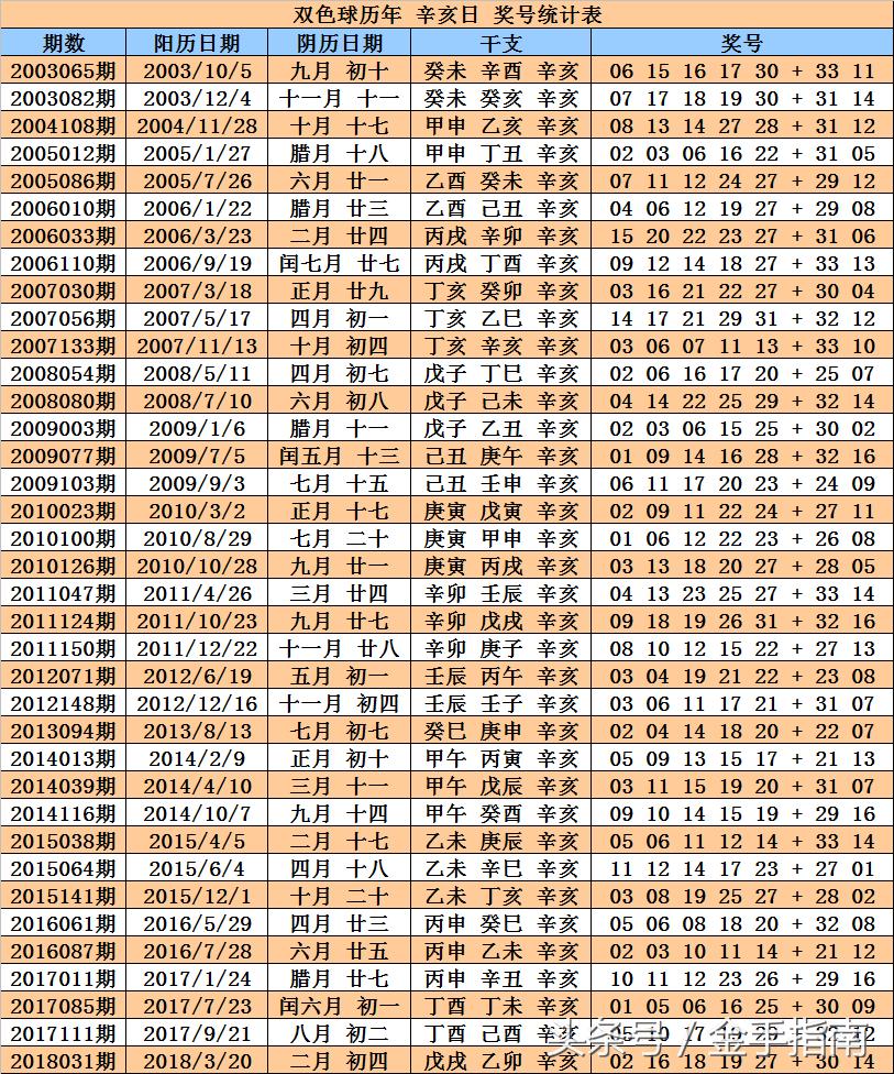 双色球中奖号码对照表，揭秘数字背后的幸运密码