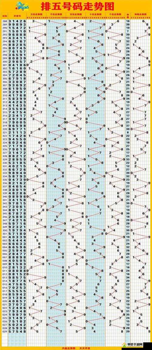 排列五，历史轨迹与数字奥秘的探索