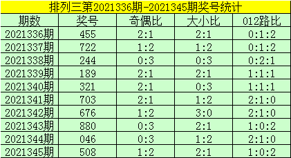 排列三今晚试机号码金码，揭秘数字游戏的奥秘