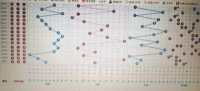 排列三开奖结果走势图100期，深度分析与未来预测