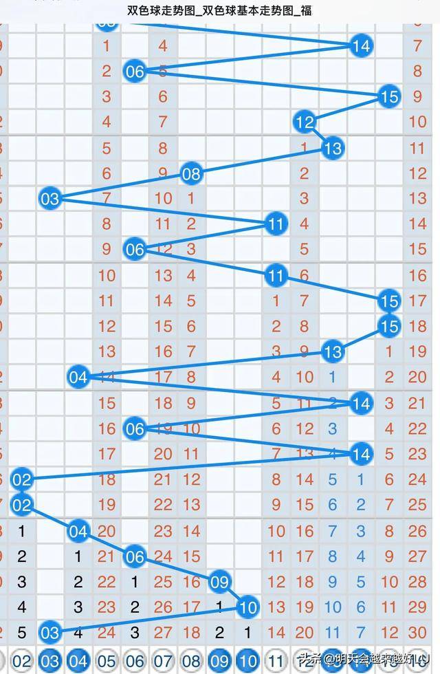 近期双色球500走势图深度解析，探寻数字背后的规律与趋势