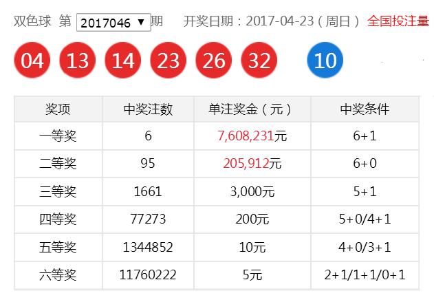 双色球 第6页