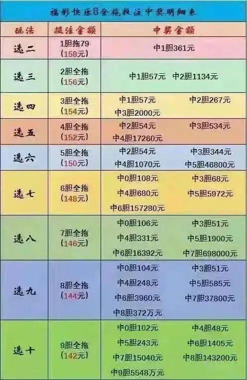 福建体彩走势图31选7，揭秘数字背后的奥秘与乐趣