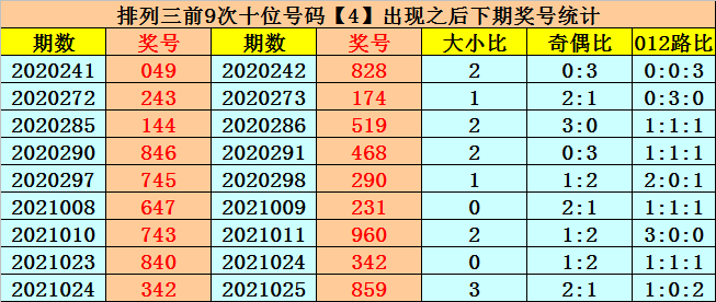 彩宝网排列三走势图，解读数字背后的奥秘