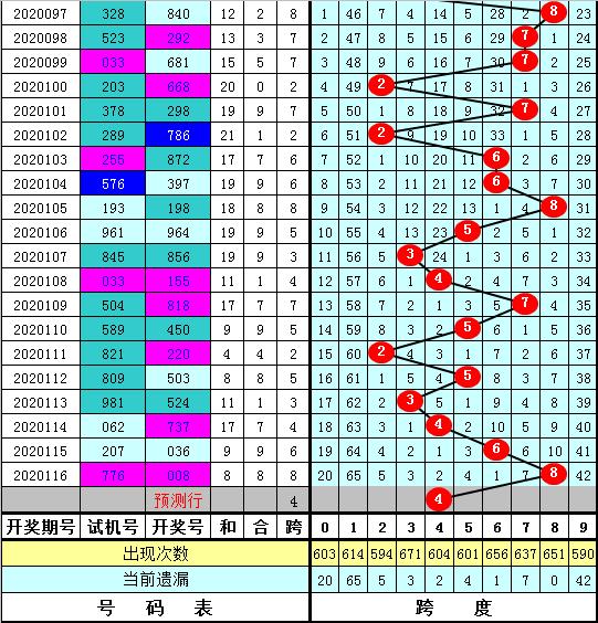 福彩3D跨度走势图，深度解析与策略指南