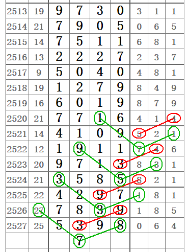 排列三坐标带连线走势图，解锁数字彩票的秘密武器