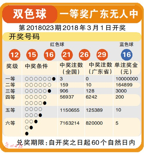 2024年双色球2024020期开奖结果揭晓，幸运数字照亮梦想之光