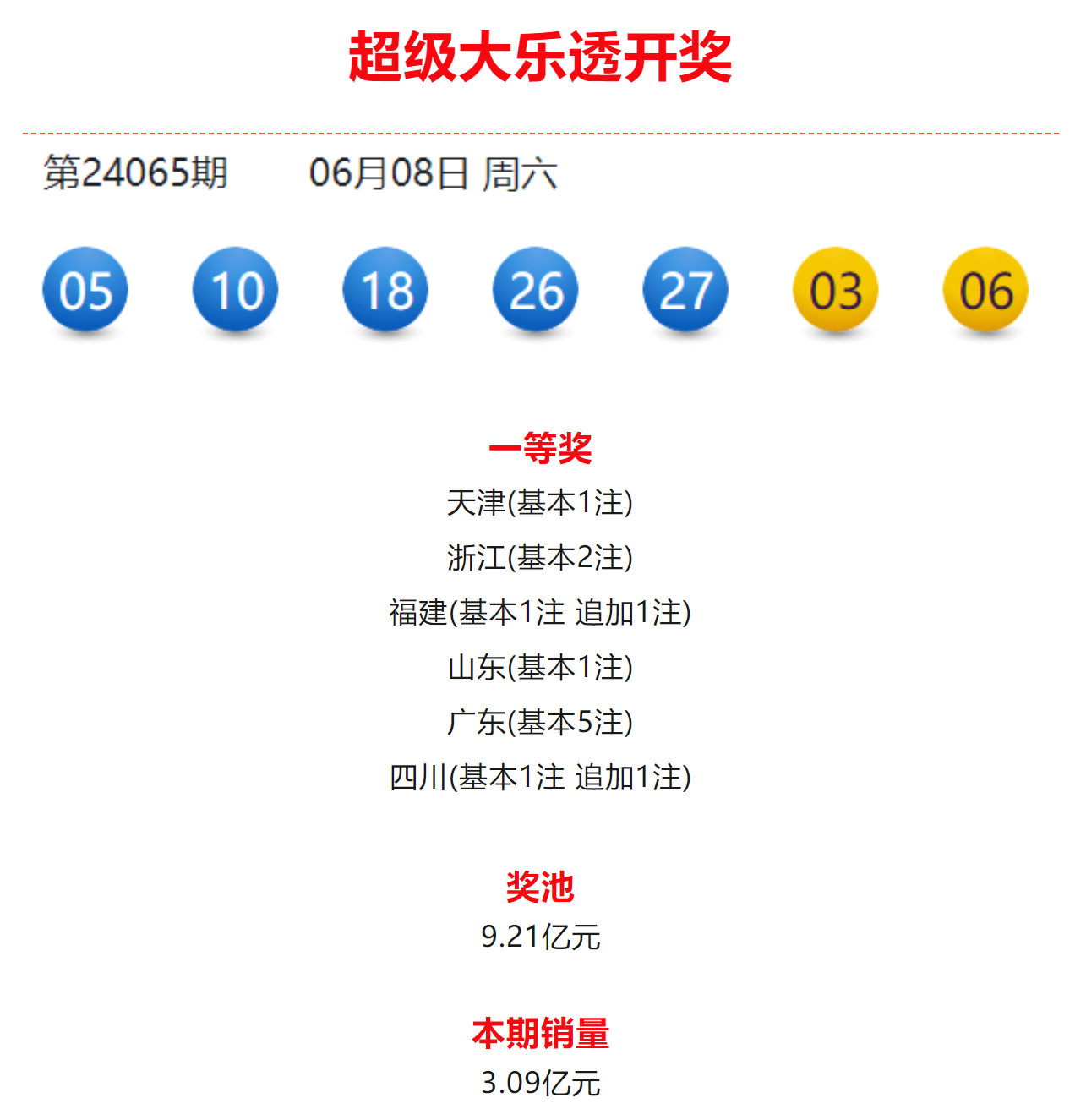 探索体彩河北11选五5开奖结果，理性购彩，享受乐趣