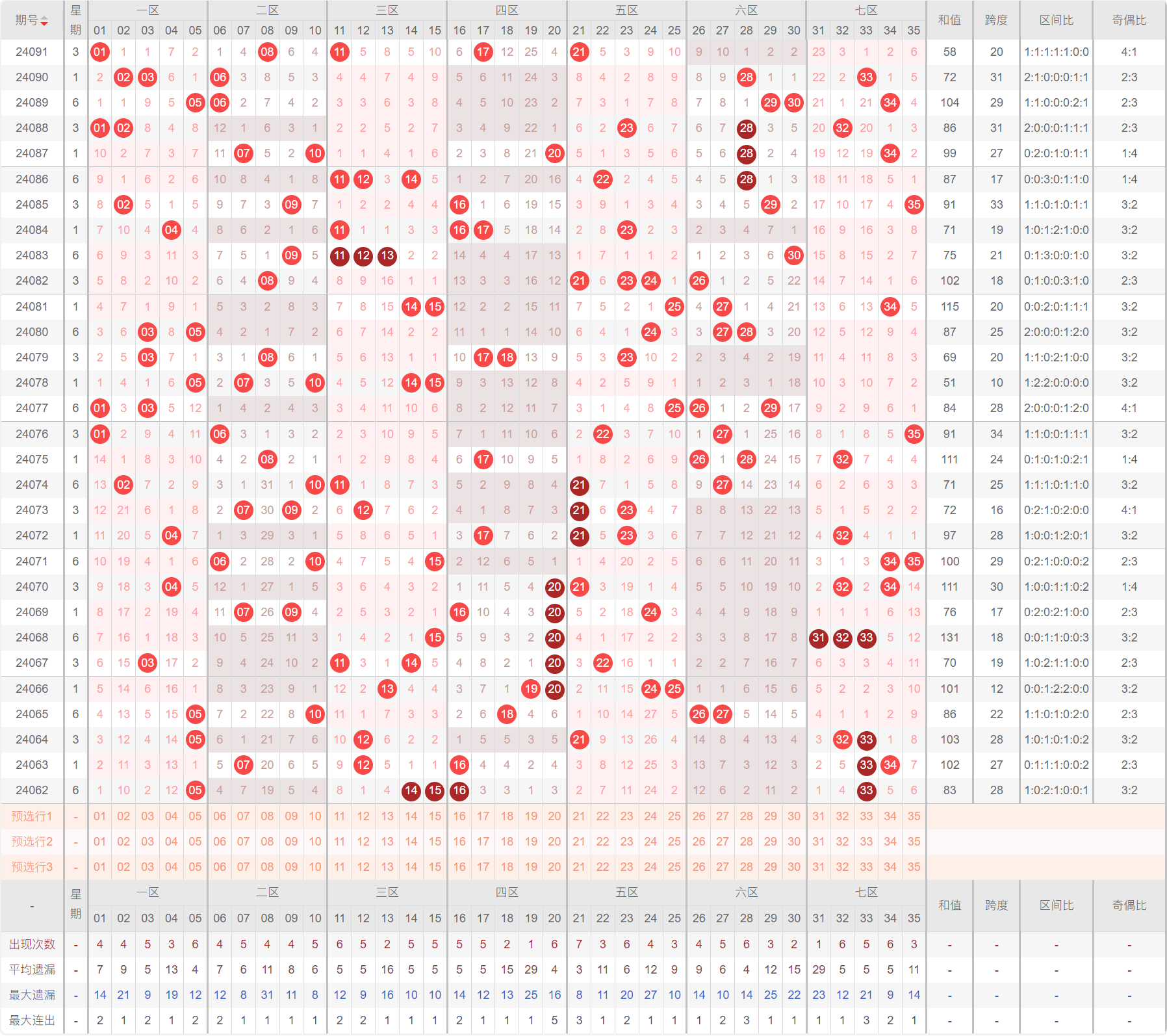 走势图大乐透，揭秘数字背后的奥秘