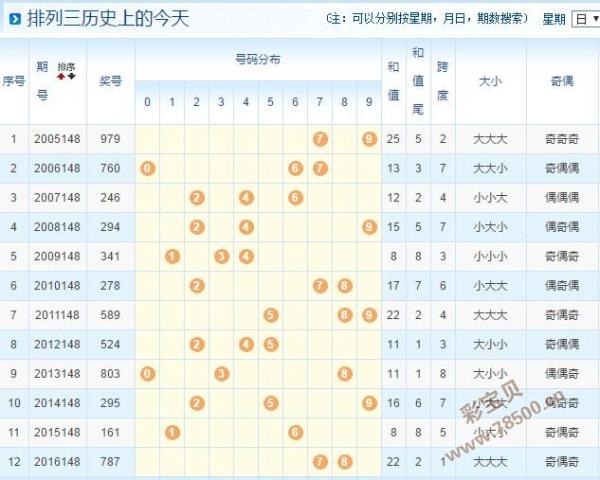 排三开奖结果，今日查询与深度解析