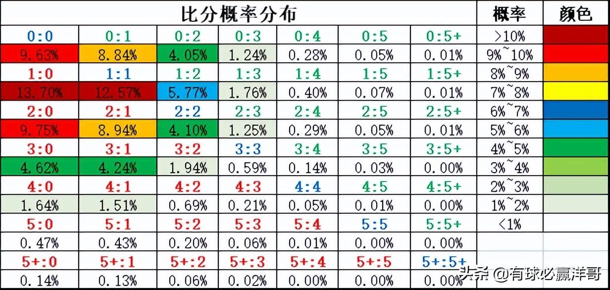 500足彩即时比分直播，足球迷的实时盛宴