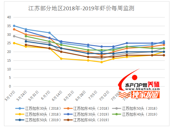 七星彩走势图表近100期深度解析，探寻数字背后的规律与趋势