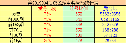 探索新浪爱彩双色球基本走势，揭秘数字背后的奥秘