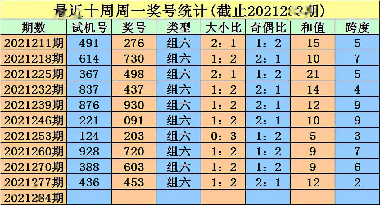 福彩3D，千禧开机号、试机号与金码的真相揭秘