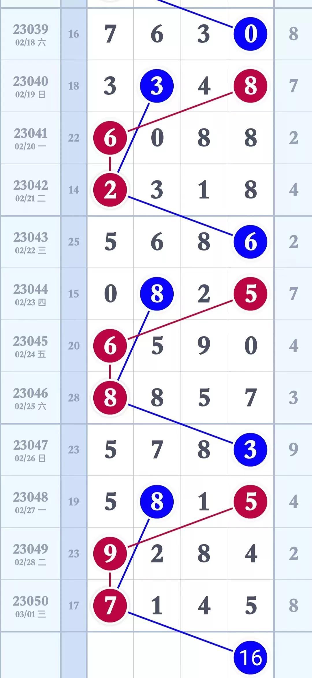 排列3走势图综合分析，洞悉数字背后的奥秘