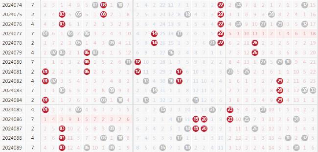 探索双色球基本走势，揭秘数字背后的奥秘