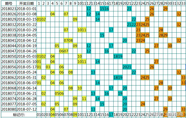 揭秘双色球第88期开奖结果，幸运数字背后的故事与启示