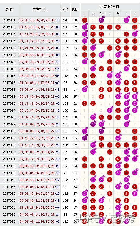 七乐彩综合版走势图表，解锁数字彩票的奥秘