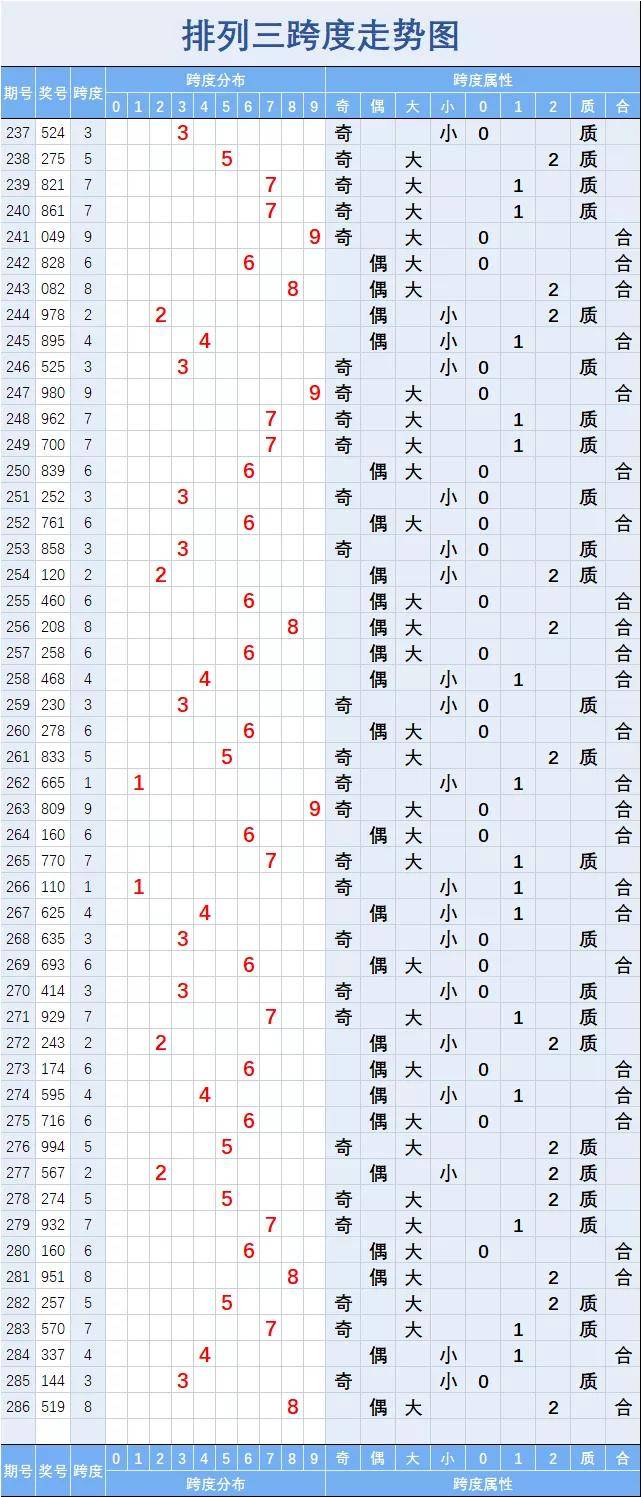 排列三综合版走势图老版，解析与预测的智慧