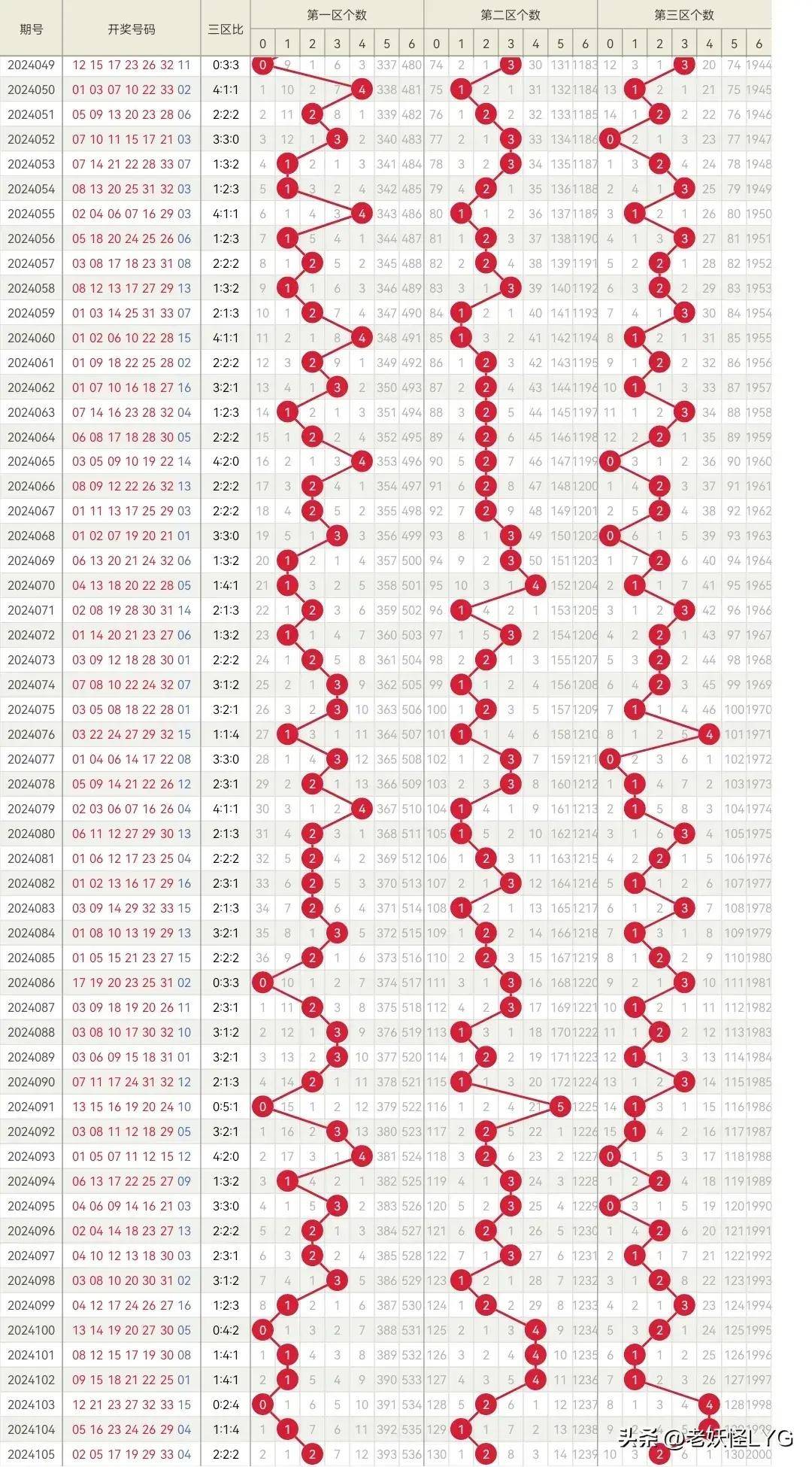 2024095期双色球开奖，梦想与幸运的碰撞