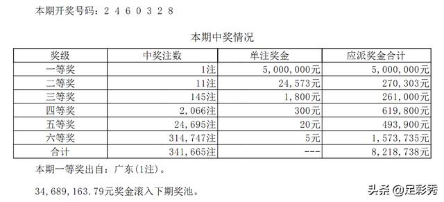 七星彩，揭秘开奖号码的奥秘