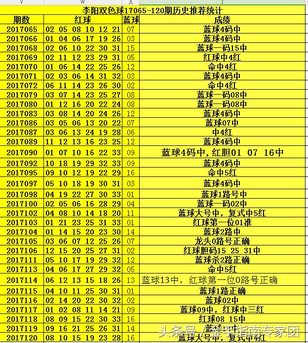 2015年双色球118期，梦想与奇迹的交汇