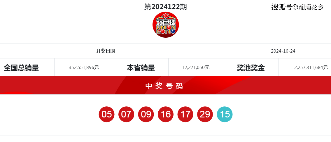 双色球20230219，梦想与幸运的碰撞