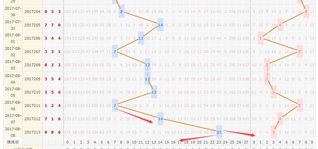 福彩3D走势图带连线专业版，乐彩网上的数字艺术与理性投注