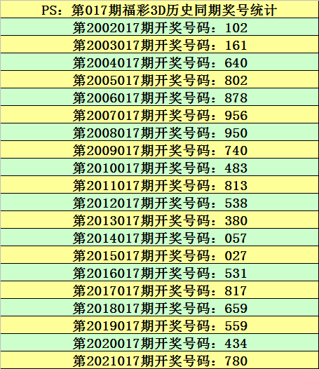 新浪彩票3D预测汇总，揭秘数字游戏中的智慧与策略