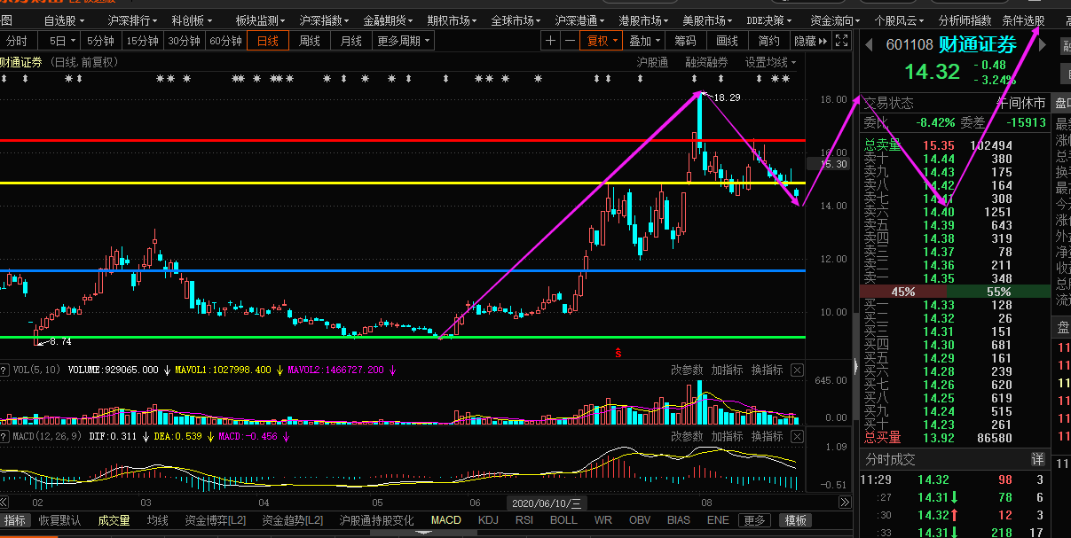 七星彩近500期走势图带连线，深度解析与未来预测