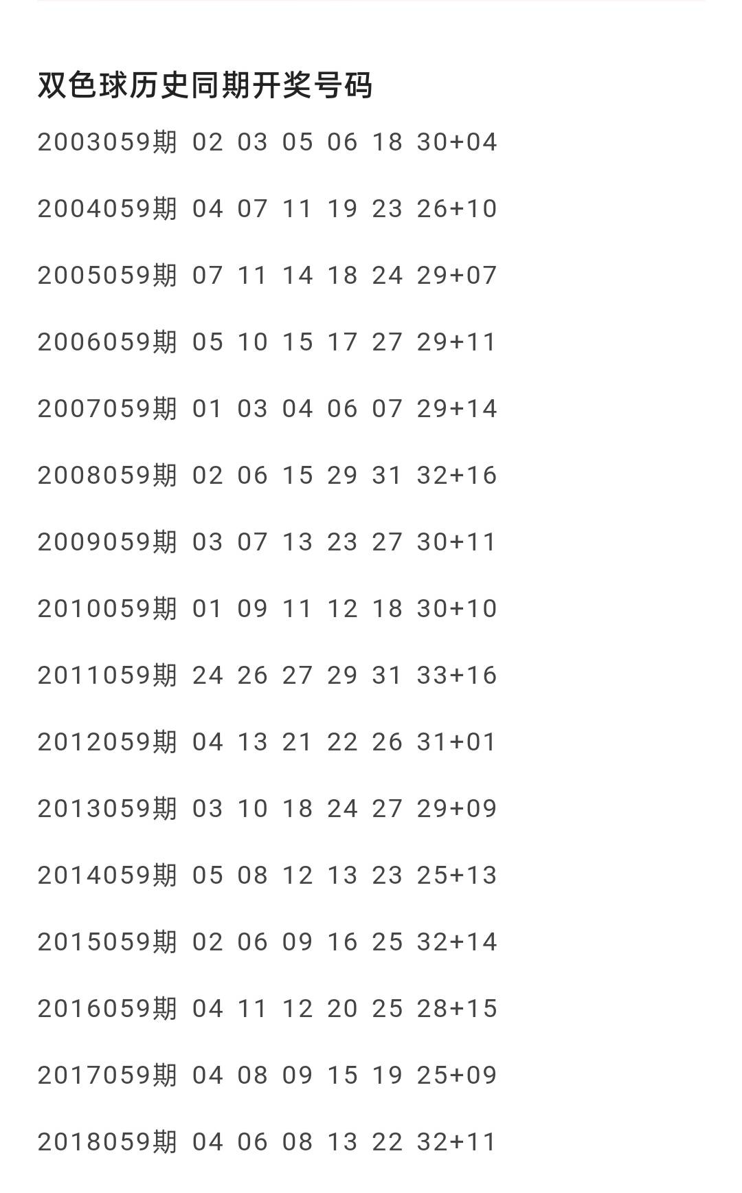 探索双色球1000期开奖历史，数字背后的故事与趋势分析