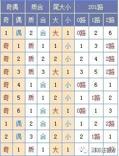 辽宁11选五，揭秘数字分布走势图中的奥秘