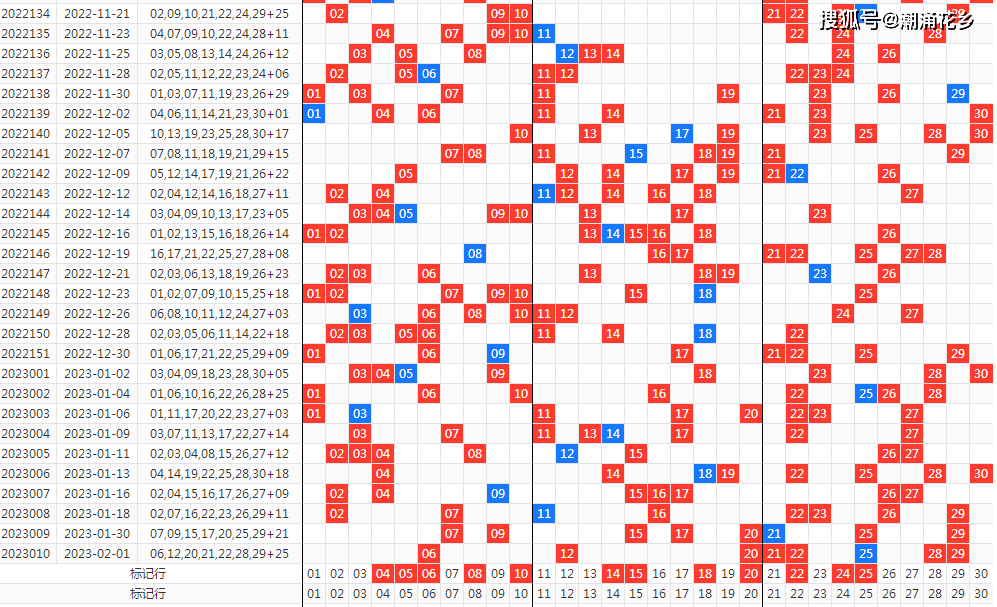 排列三跨度走势图综合版，解码数字背后的奥秘