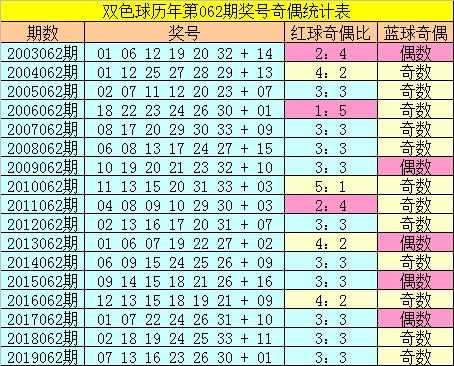 数字背后的故事