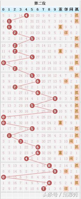 今日双色球，500期回顾与未来走势分析