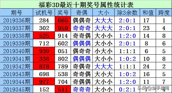 福彩3D试机号分析，揭秘数字背后的奥秘