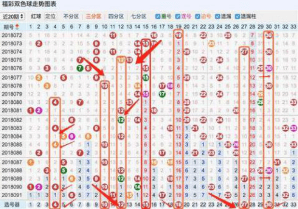 2023年双色球走势图结果，理性分析，科学预测